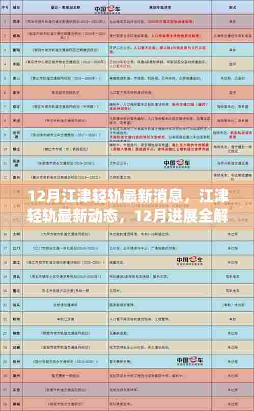 12月江津轻轨建设最新进展全面解析，了解轻轨建设每一步