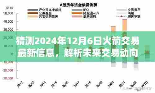 揭秘火箭队未来交易动向，解析最新策略与动态预测，聚焦2024年12月6日交易大战在即！