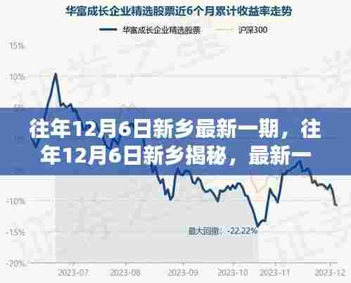 往年12月6日新乡最新揭秘与精彩瞬间小红书分享