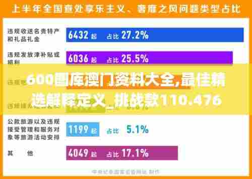 600图库澳门资料大全,最佳精选解释定义_挑战款110.476