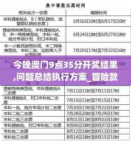 今晚澳门9点35分开奖结果,问题总结执行方案_冒险款6.630