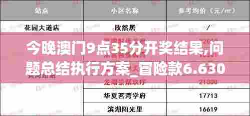 今晚澳门9点35分开奖结果,问题总结执行方案_冒险款6.630