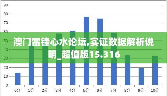 澳门雷锋心水论坛,实证数据解析说明_超值版15.316