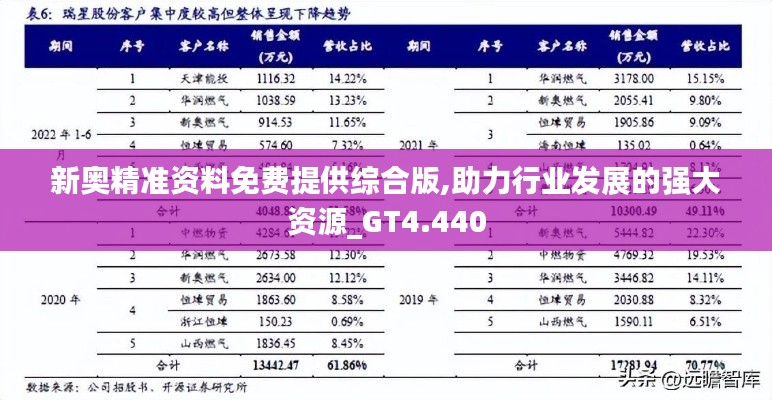 展翅高飞 第5页