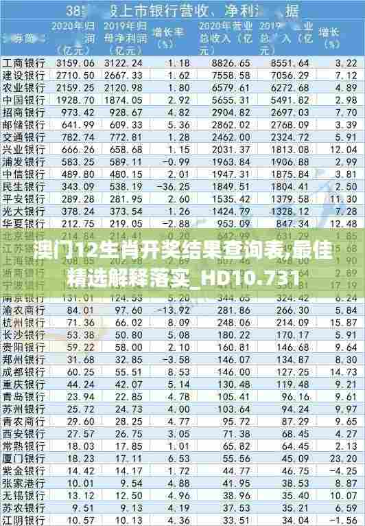 澳门12生肖开奖结果查询表,最佳精选解释落实_HD10.731