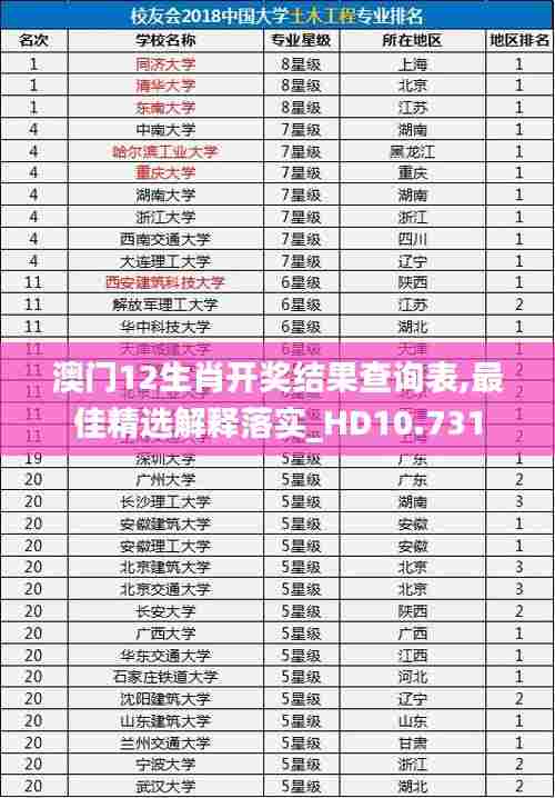 澳门12生肖开奖结果查询表,最佳精选解释落实_HD10.731