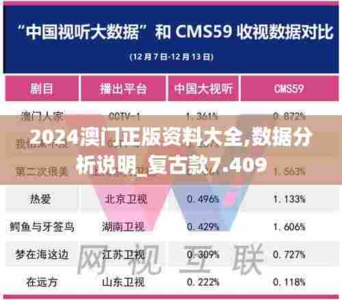 2024澳门正版资料大全,数据分析说明_复古款7.409