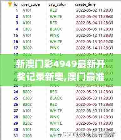 新澳门彩4949最新开奖记录新奥,澳门最准一码一码揭秘_PT1.886