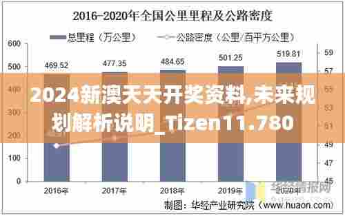 2024新澳天天开奖资料,未来规划解析说明_Tizen11.780