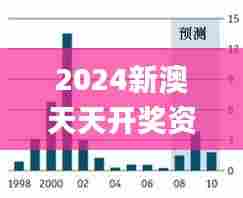 2024新澳天天开奖资料,未来规划解析说明_Tizen11.780