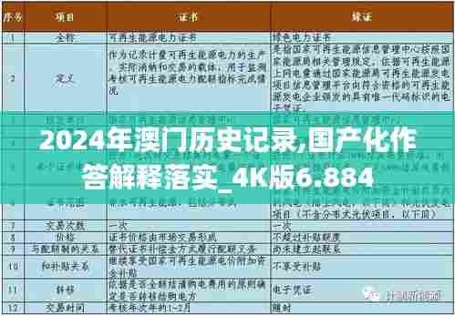 2024年澳门历史记录,国产化作答解释落实_4K版6.884