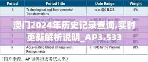 澳门2024年历史记录查询,实时更新解析说明_AP3.533