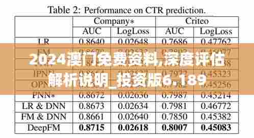 2024澳门免费资料,深度评估解析说明_投资版6.189