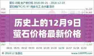 历史上的12月9日萤石价格深度解析与最新行情报告