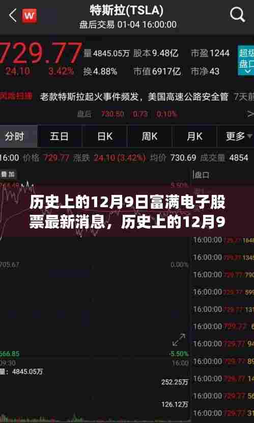 历史上的12月9日富满电子股票最新消息深度解析与解读