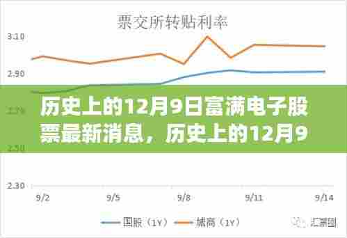历史上的12月9日富满电子股票最新消息深度解析与解读
