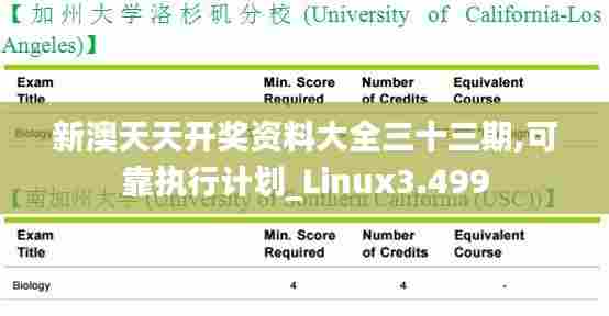 新澳天天开奖资料大全三十三期,可靠执行计划_Linux3.499