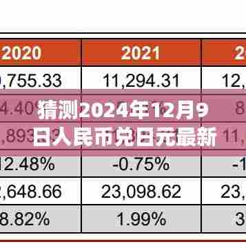 探索自然美景之旅，预测人民币兑日元汇率，寻找宁静之地启程的启程日猜想