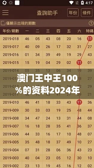 澳门王中王100%的资料2024年,决策资料解释落实_Pixel2.809