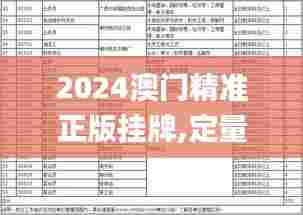 2024澳门精准正版挂牌,定量分析解释定义_创意版6.859