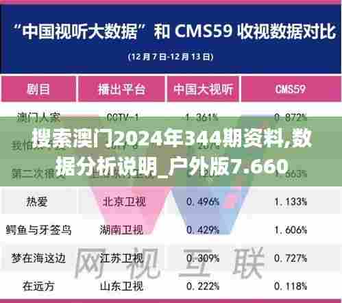 搜索澳门2024年344期资料,数据分析说明_户外版7.660