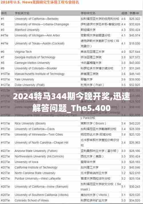 2024特马344期今晚开奖,迅速解答问题_The5.400