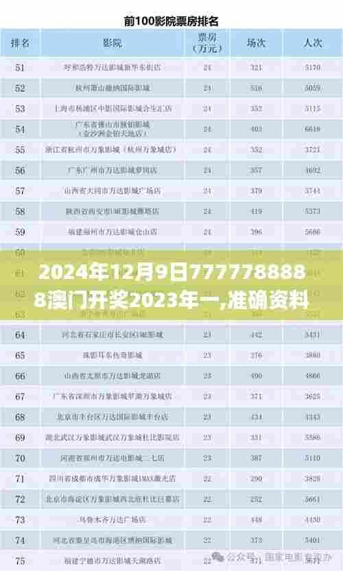2024年12月9日7777788888澳门开奖2023年一,准确资料解释落实_pack15.653