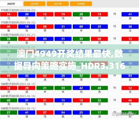 澳门4949开奖结果最快,数据导向策略实施_HDR3.316