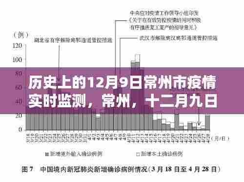 常州市疫情监测报告，坚守与曙光的十二月九日