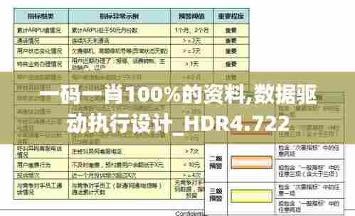 一码一肖100%的资料,数据驱动执行设计_HDR4.722