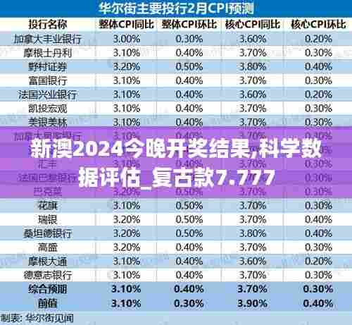 新澳2024今晚开奖结果,科学数据评估_复古款7.777
