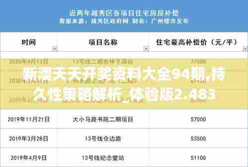 新澳天天开奖资料大全94期,持久性策略解析_体验版2.483