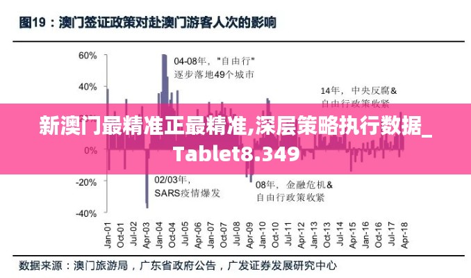 新澳门最精准正最精准,深层策略执行数据_Tablet8.349