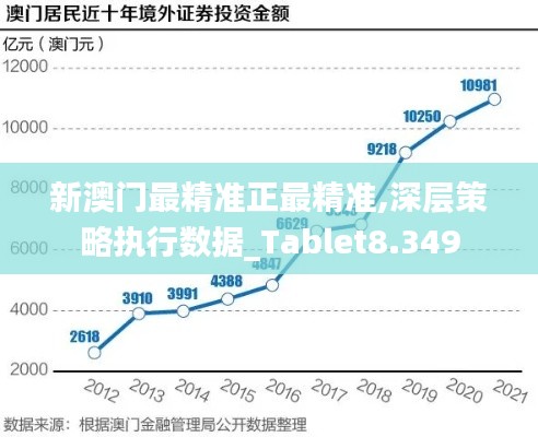 新澳门最精准正最精准,深层策略执行数据_Tablet8.349