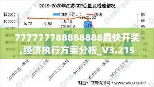 777777788888888最快开奖,经济执行方案分析_V3.215