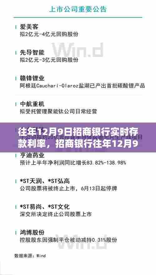 招商银行往年12月9日实时存款利率解析及观点阐述
