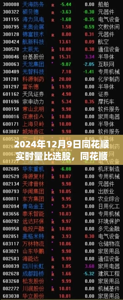 同花顺实时量比选股策略解析,以实战案例看选股的奥秘(2024年12月9日)