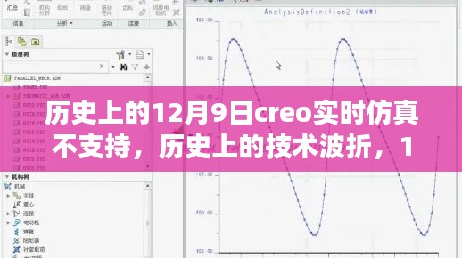 历史上的技术波折，Creo实时仿真在12月9日遭遇挑战