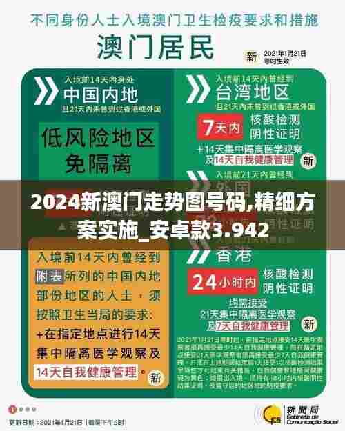 2024新澳门走势图号码,精细方案实施_安卓款3.942