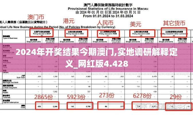 2024年开奖结果今期澳门,实地调研解释定义_网红版4.428