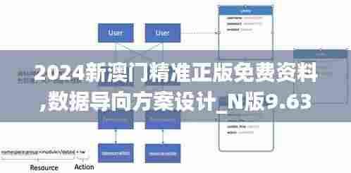 2024新澳门精准正版免费资料,数据导向方案设计_N版9.630