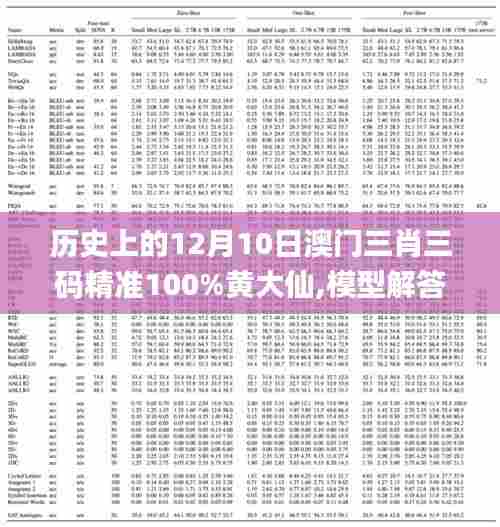 历史上的12月10日澳门三肖三码精准100%黄大仙,模型解答解释落实_Phablet17.573