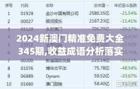 2024新澳门精准免费大全345期,收益成语分析落实_户外版4.238