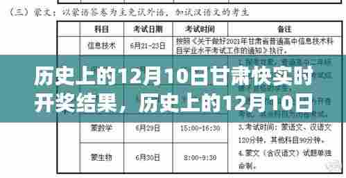 甘肃快实时开奖背后的励志故事，学习变化，自信成就梦想在12月10日