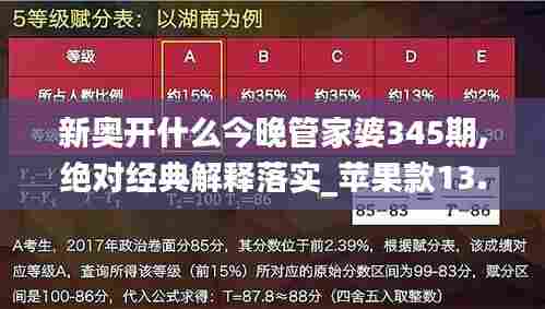 新奥开什么今晚管家婆345期,绝对经典解释落实_苹果款13.826