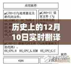 实时翻译技术的温暖历程，历史上的12月10日与数字情缘的翻译里程碑