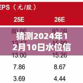 揭秘水位监控奥秘，预测未来水位风情，探秘隐世小店的实时水位监控技术（2024年水位预测）