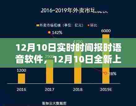 12月10日全新上线,实时时间报时语音软件,贴心时间助手