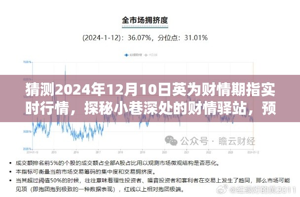 探秘小巷深处的财情驿站，预测未来行情，揭秘英为财情期指实时行情分析（2024年12月10日）