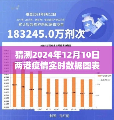 揭秘未来，2024年两港疫情实时数据图表分析与预测报告
